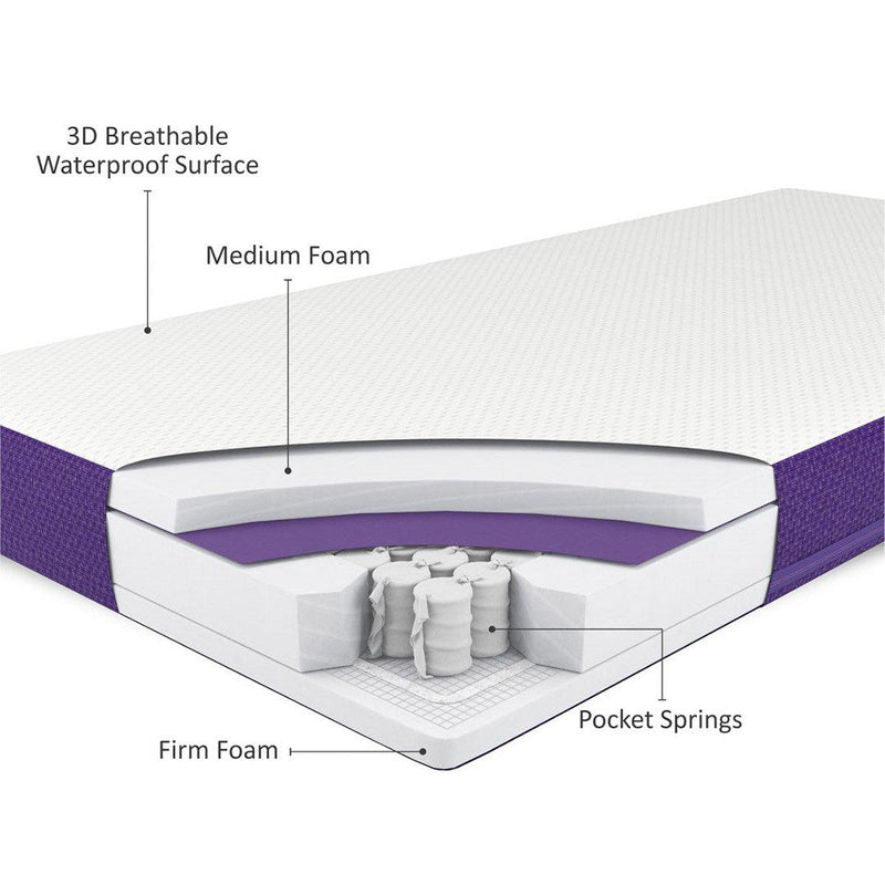 SnuzSurface Duo Dual-Sided Cot Mattress - SnuzKot